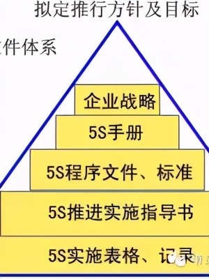 精益5s管理培训心得,5s精益管理视频