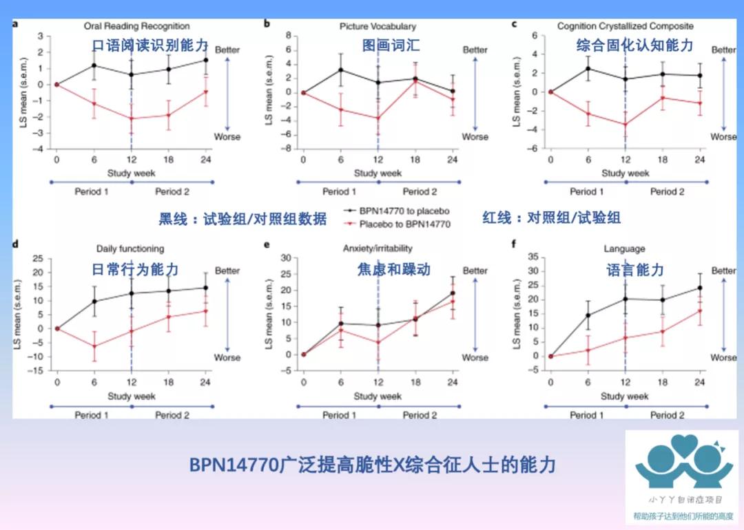 智力障碍成年人认知康复训练,智力障碍分级及预后