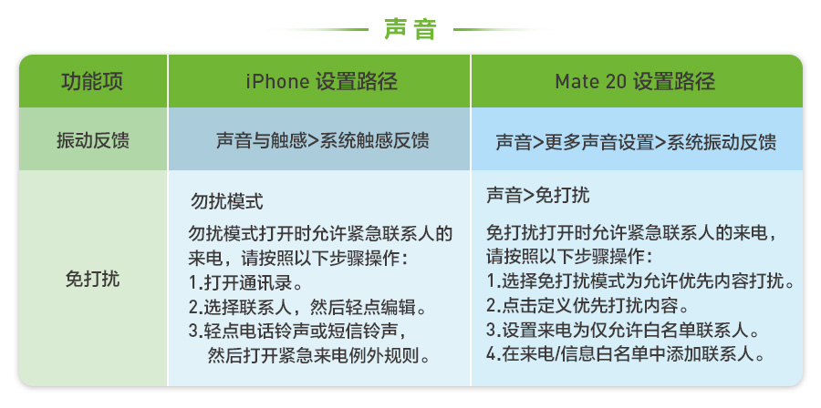 ios换安卓注意事项,ios换华为数据迁移