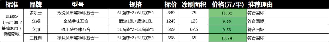 坚硬的乳胶漆,硬型乳胶漆