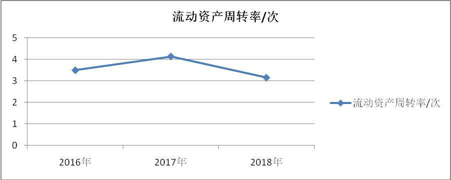 盈利能力的会计专业论文范文,财务分析方法及其应用毕业论文