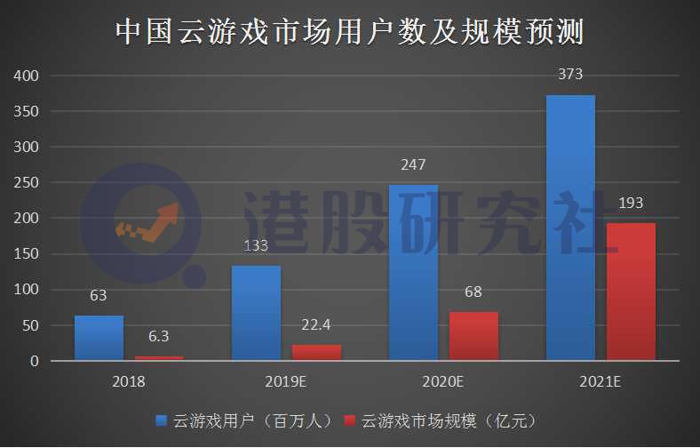 阿里怎么对接微信,阿里怎么谈合作