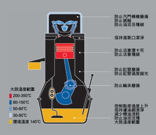 机油量识别,机油应该加多少怎么看机油尺