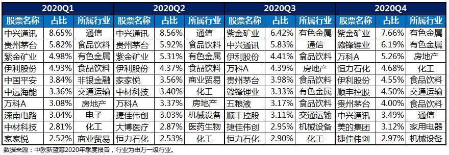 投资中的三种逻辑,基金投资都有哪些技巧和方法