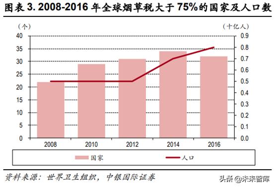 未来我国草业发展前景如何,新型烟草趋势分析
