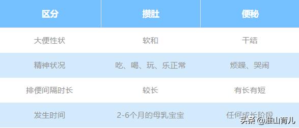 宝宝积食拉肚子快好的症状,宝宝几天没有便意是怎么回事
