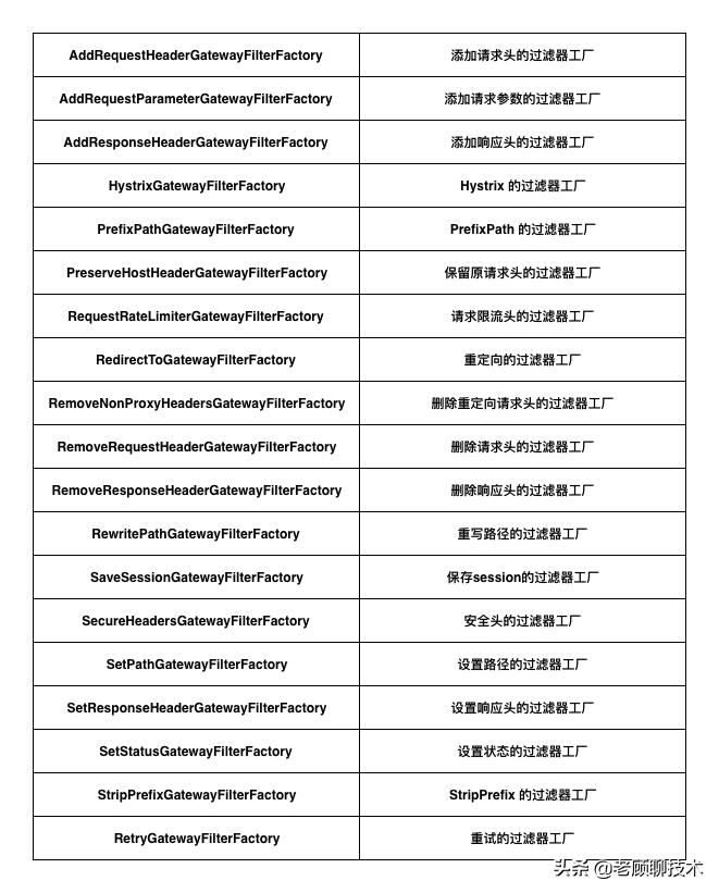 gateway操作步骤,gateway注册服务配置