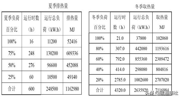 地源热泵系统建在哪,地源热泵系统在建筑中的应用
