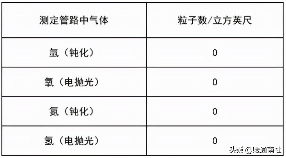 洁净室工程施工验收,洁净室工程施工作业流程