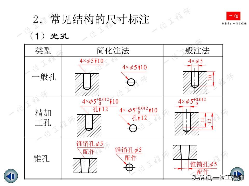 机械制图视图绘制与标注,机械制图中画三视图还标尺寸吗