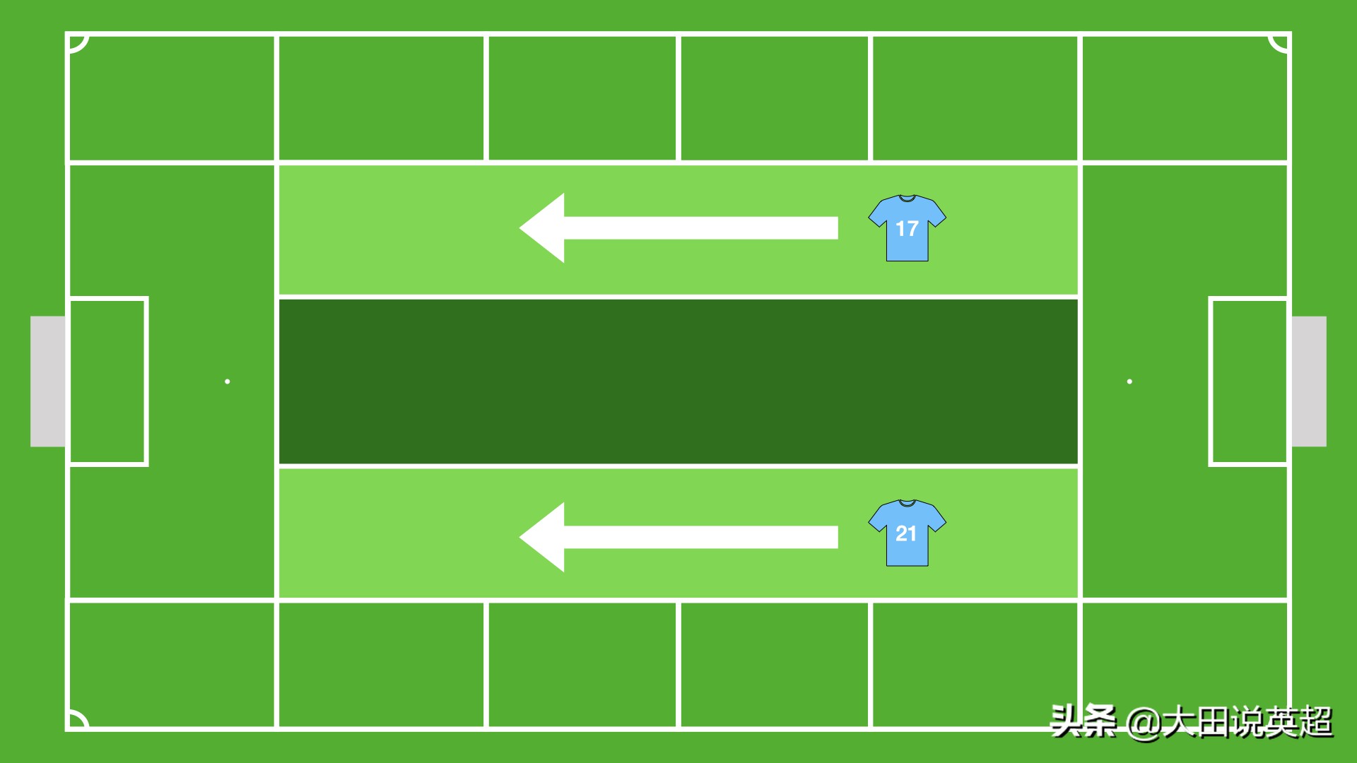 瓜迪奥拉3241阵型是创新吗,瓜迪奥拉说英超水平