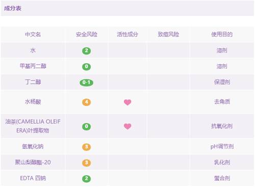 男士洗面奶去黑头收缩毛孔哪个好,去黑头收缩毛孔产品哪个效果最好