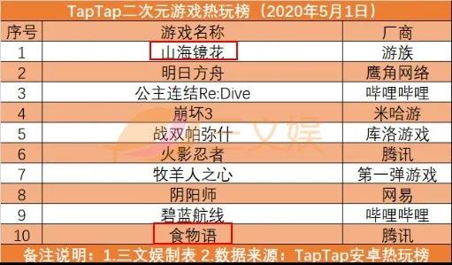 文娱速览:阅文回应作者合约等争议，腾讯阿里等投资注资华谊