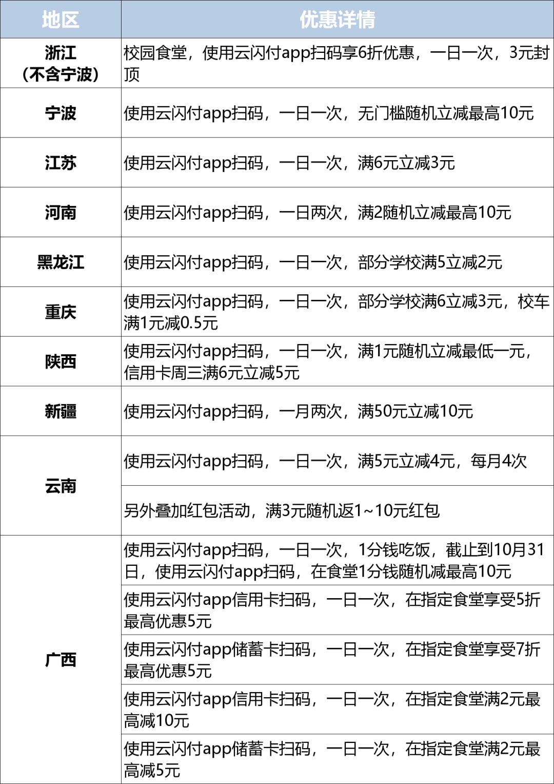 银联活动省钱攻略,银联最强省钱攻略
