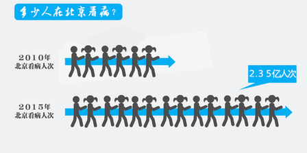 医生，我的检查结果为什么不能用？