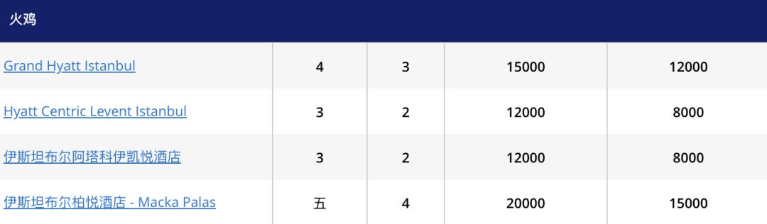 凯悦酒店积分促销2021,凯悦酒店积分价值