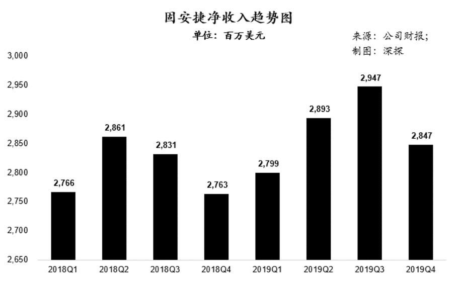 固安捷中国工业品销售有限公司,固安捷中国工业品销售