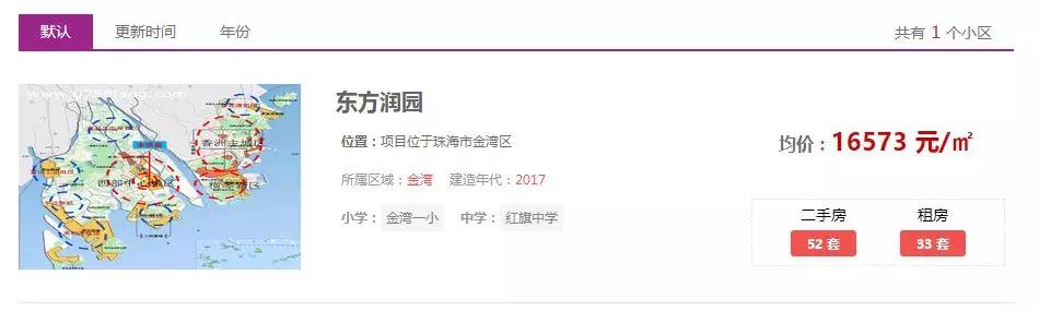 珠海湖心路和航空新城的房子,珠海湖心新城和航空新城哪个好