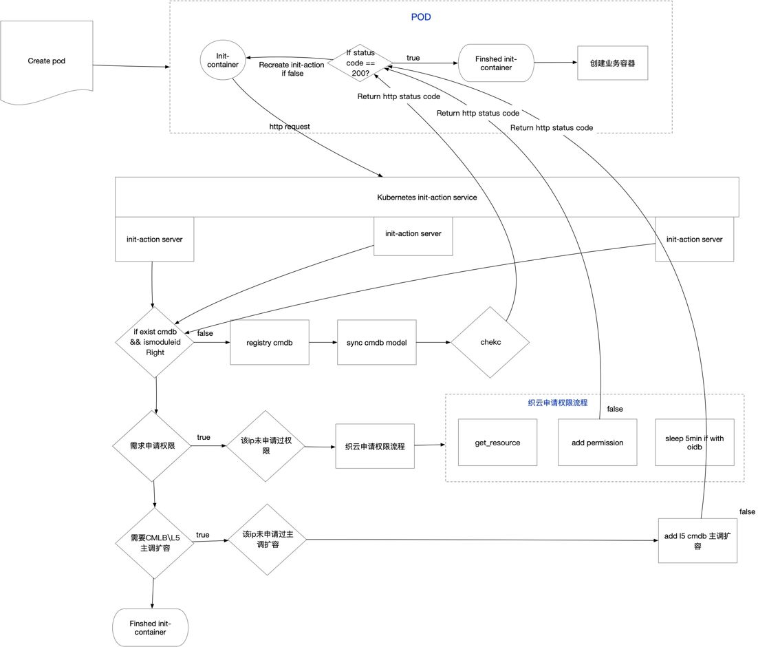 腾讯会议怎么变成60分钟了,腾讯会议更新至3.15流程