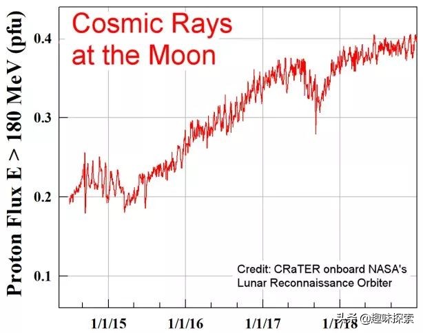 nasa发布2021年太空探索预告视频,nasa将用人工智能研究不明飞行物
