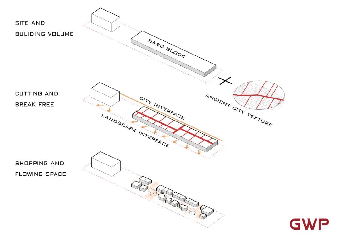GWP源尚建筑：杭州临安苕溪公园文化休闲商业街｜园冶杯参赛作品