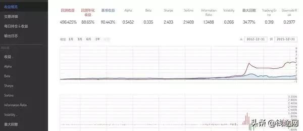 凯利公式在期货交易的应用,凯利期货指标公式