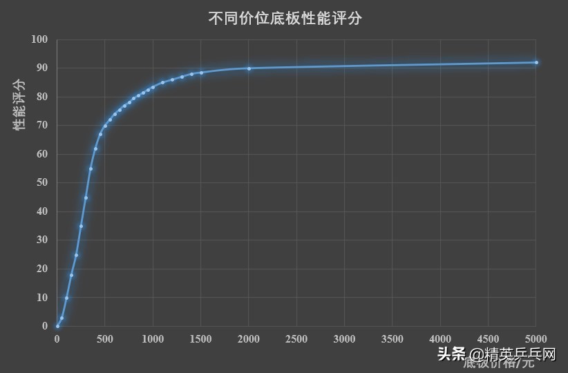 「精英聊器材」谁才是底板性价比之王?器材大咖建模告诉您
