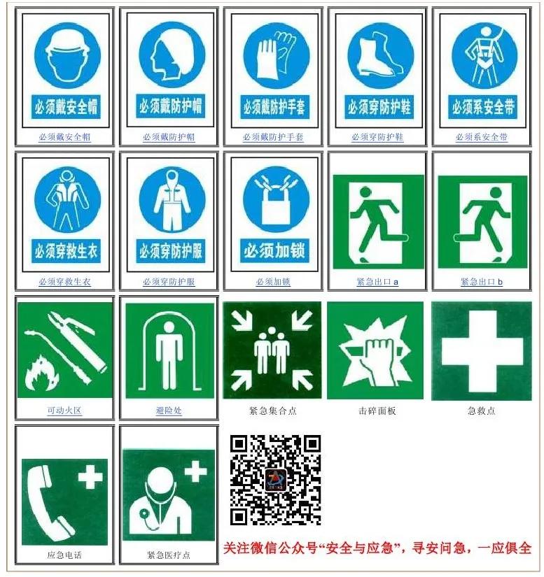 一分钟看懂各种安全标志,一分钟了解安全标志