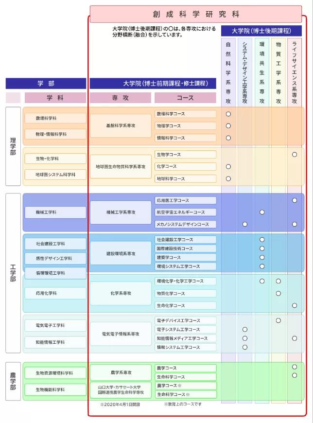 这所比东大建校还早，实力强劲的国立大学！不会还有人不知道吧？