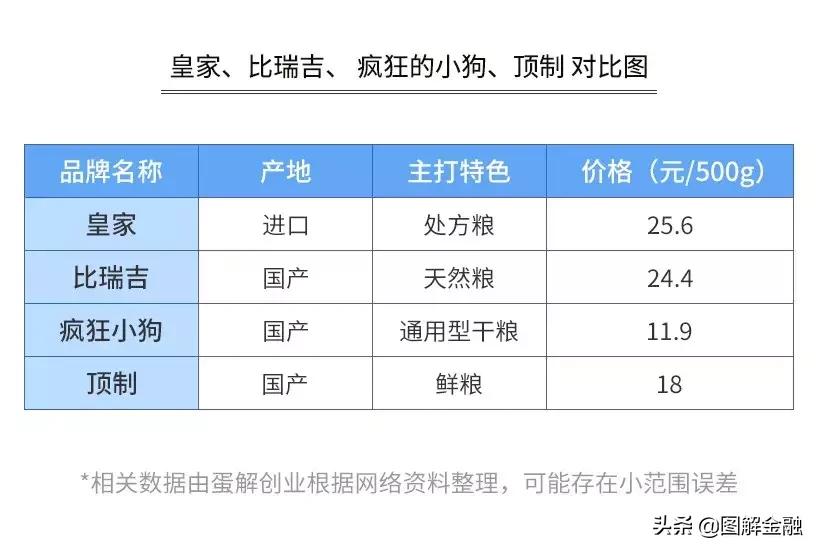 举报宠物店暴利,开宠物店会血本无归吗