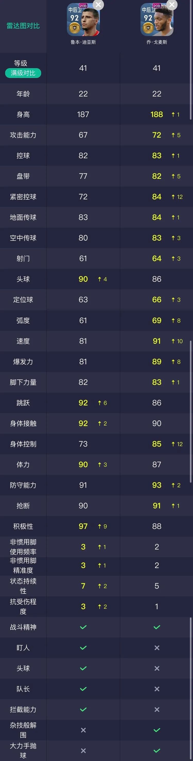 实况足球葡萄牙小将,实况足球葡萄牙左后卫基基