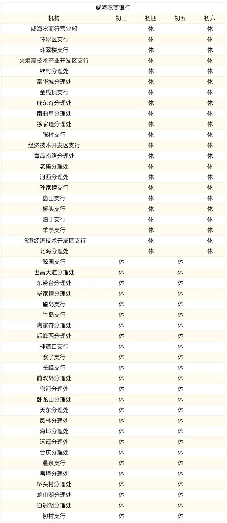 蓝海银行在威海市有哪些营业网点,威海银行下班时间是几点到几点