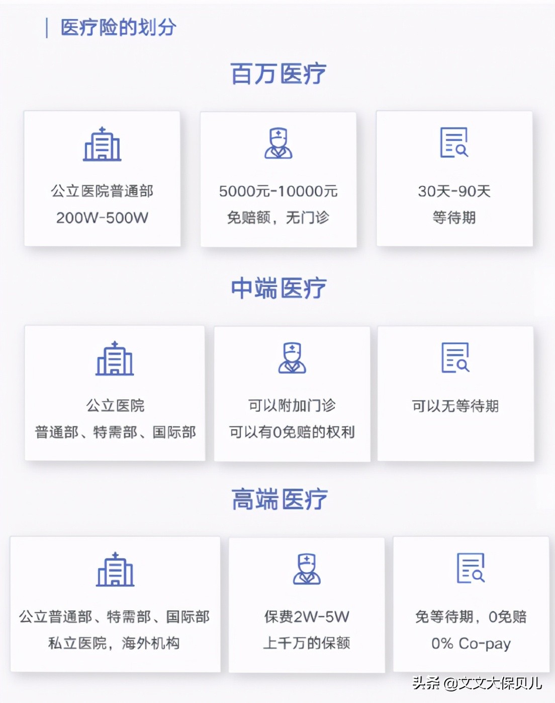 msh欣享人生2023医疗险,msh欣享人生中端医疗险等待期