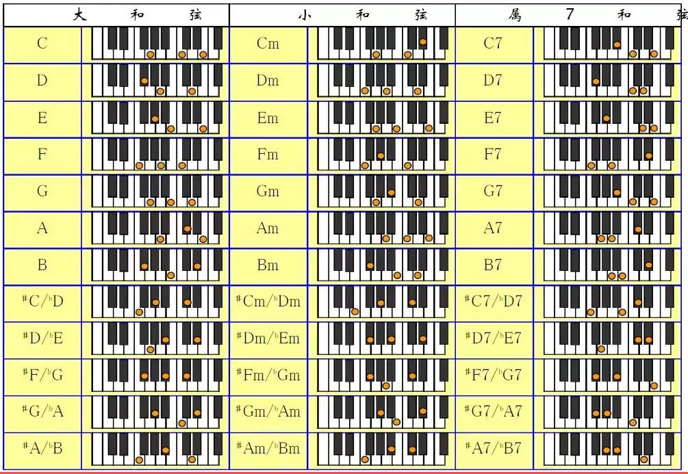 电子琴知识点,电子琴乐理知识三级
