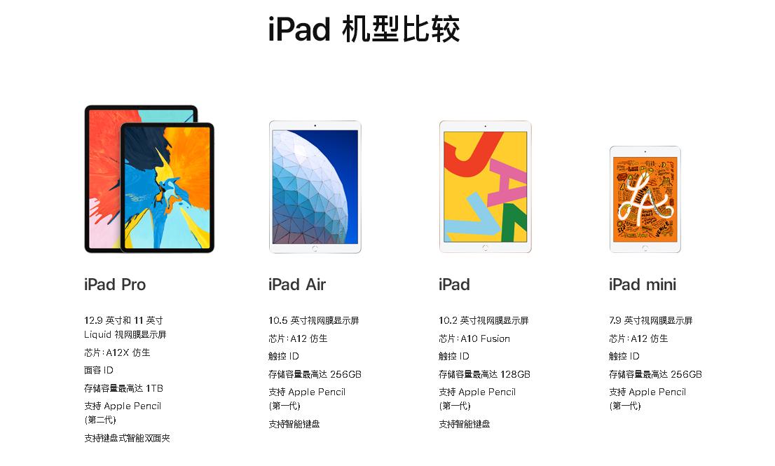 ipad型号太老卡怎么办,ipad各种型号的区别