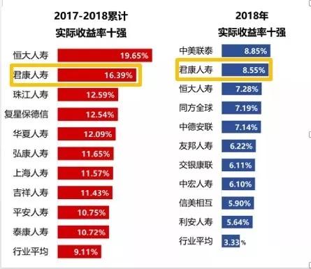 君康颐养金生年金险,君康年金险靠谱吗