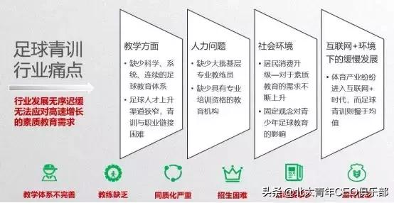 以“直通西荷”全国足球赛事为引擎拉动青鸟盛地的业务三驾马车