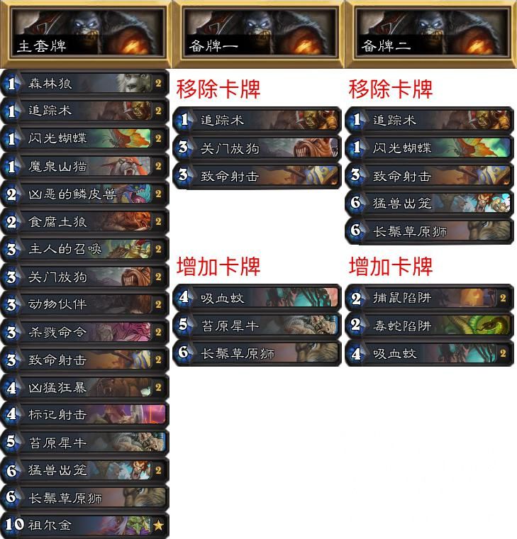 炉石传说分析报告,炉石传说大师巡回赛混乱深渊