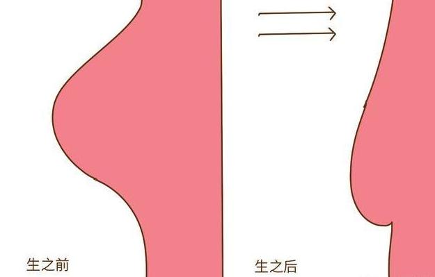 生过孩子的女人和没生过的有哪些不一样?过来人:从里到外都变了