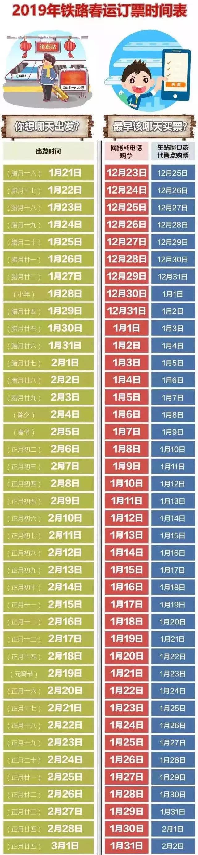 2022春运抢票攻略 (春运火车票开售教您如何抢票)