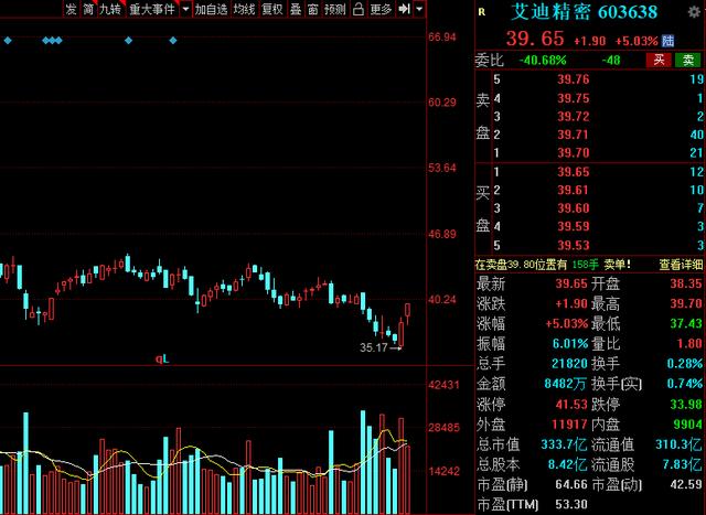 机械股2020年十大龙头,2023年a股行业龙头股一览表