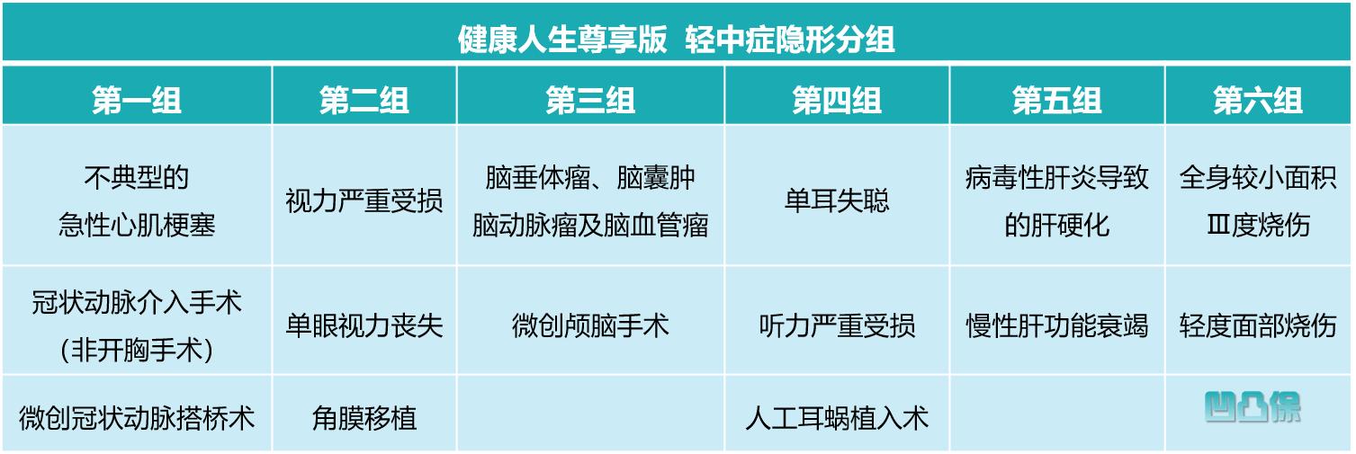 幸福人寿重疾险的缺点,幸福人寿健康险好吗