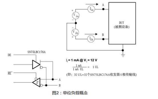 rs485接口电路背景介绍,rs-485基本原理