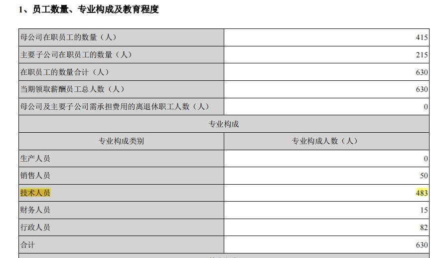全志科技属于半导体还是芯片,全志科技在ai芯片排名第几