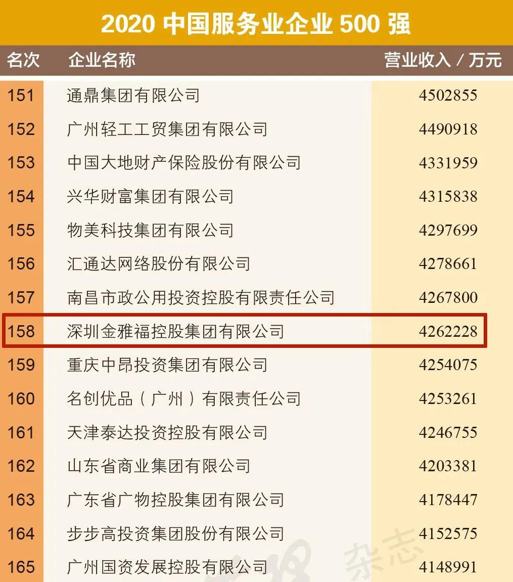 金雅福集团是中国500强吗,亚洲品牌500强金雅福