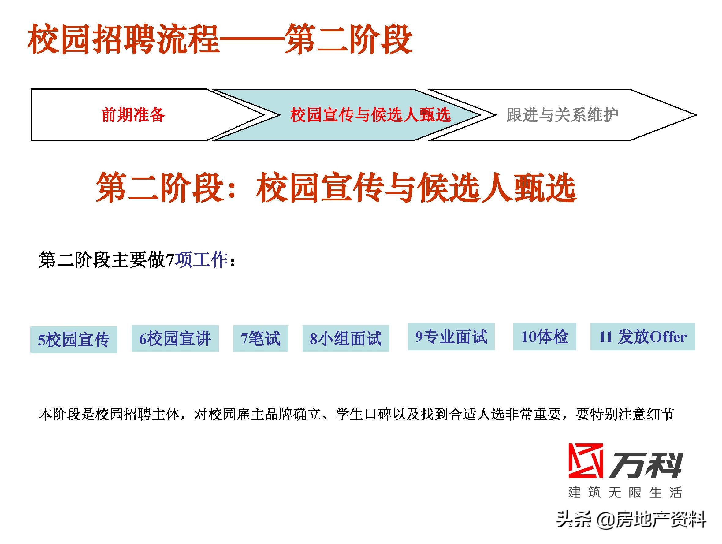 万科地产校园招聘条件,万科地产招聘官网社会招聘
