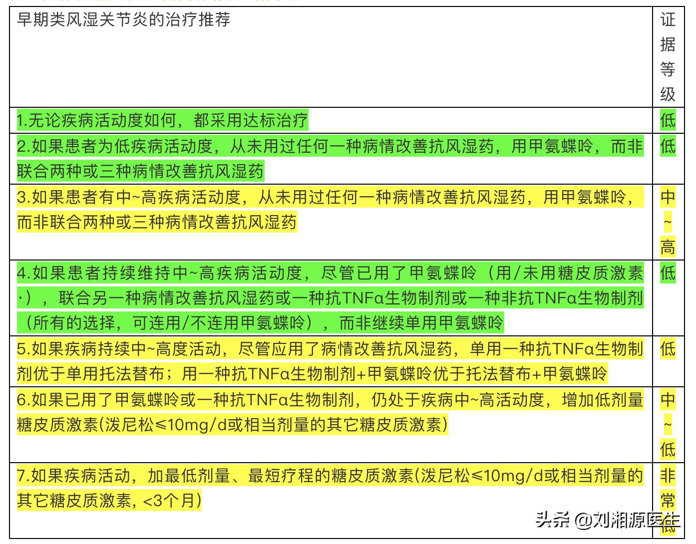 【免疫相关不良妊娠答疑解惑18】——类风湿关节炎(上)