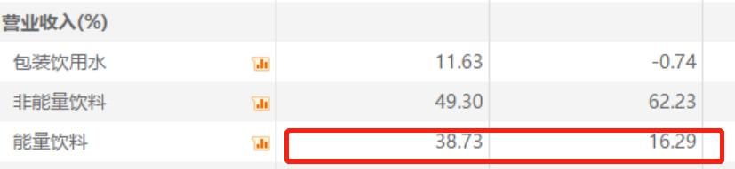 东鹏和红牛为什么红牛更贵,东鹏饮料最新分析