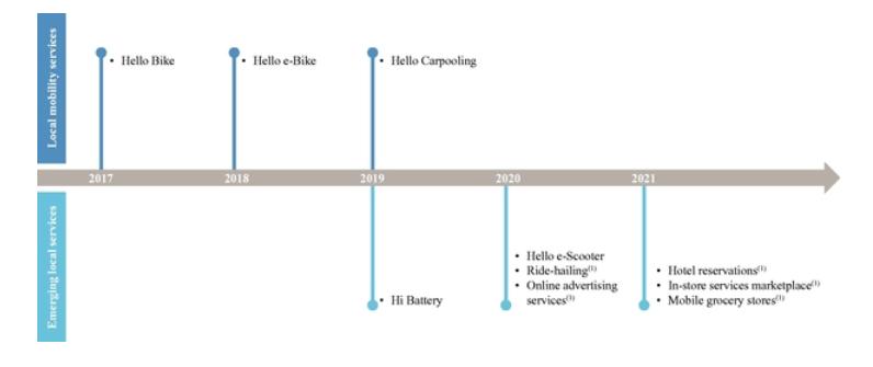 哈啰出行老总是谁,哈啰出行投资人是谁
