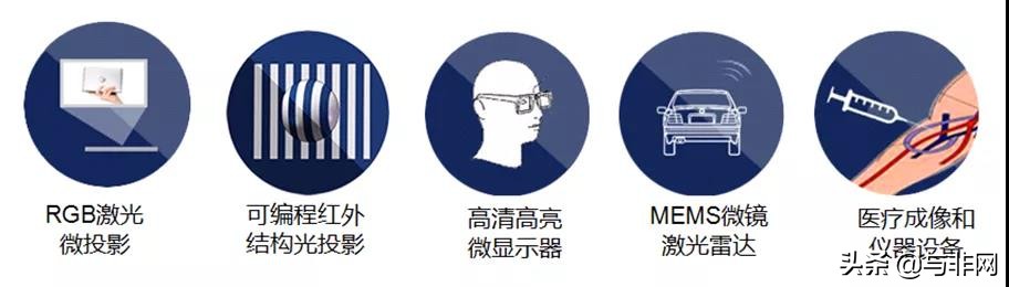 mems激光雷达推荐,激光雷达mems振镜工作原理